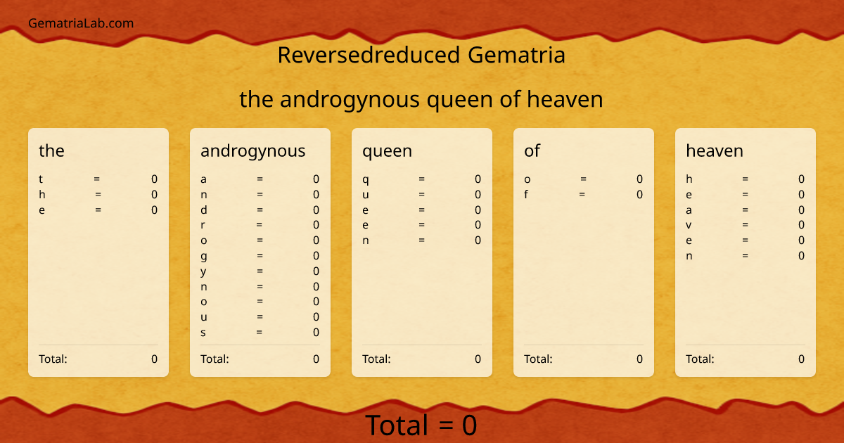 the androgynous queen of heaven in reversedreduced Gematria